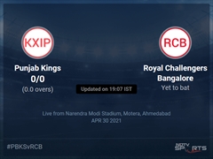Punjab Kings vs Royal Challengers Bangalore: IPL 2021 Live Cricket Score, Live Score Of Today's Match on NDTV Sports