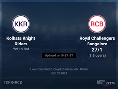 Kolkata Knight Riders vs Royal Challengers Bangalore: IPL 2021 Live Cricket Score, Live Score Of Today's Match on NDTV Sports