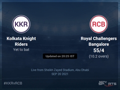 Kolkata Knight Riders vs Royal Challengers Bangalore Live Score Ball by Ball, IPL 2021 Live Cricket Score Of Today's Match on NDTV Sports