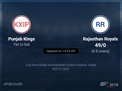 Punjab Kings vs Rajasthan Royals: IPL 2021 Live Cricket Score, Live Score Of Today's Match on NDTV Sports