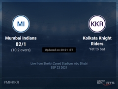 Mumbai Indians vs Kolkata Knight Riders Live Score Ball by Ball, IPL 2021 Live Cricket Score Of Today's Match on NDTV Sports