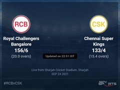 Royal Challengers Bangalore vs Chennai Super Kings Live Score Ball by Ball, IPL 2021 Live Cricket Score Of Today's Match on NDTV Sports