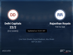 Delhi Capitals vs Rajasthan Royals: IPL 2021 Live Cricket Score, Live Score Of Today's Match on NDTV Sports