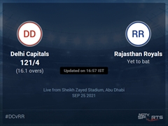 Delhi Capitals vs Rajasthan Royals Live Score Ball by Ball, IPL 2021 Live Cricket Score Of Today's Match on NDTV Sports