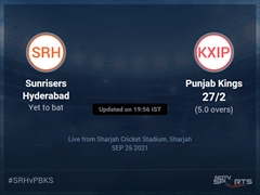 Sunrisers Hyderabad vs Punjab Kings: IPL 2021 Live Cricket Score, Live Score Of Today's Match on NDTV Sports