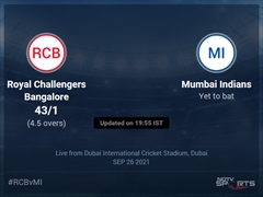 Royal Challengers Bangalore vs Mumbai Indians: IPL 2021 Live Cricket Score, Live Score Of Today's Match on NDTV Sports