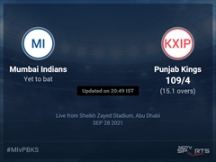 Mumbai Indians vs Punjab Kings Live Score Ball by Ball, IPL 2021 Live Cricket Score Of Today's Match on NDTV Sports