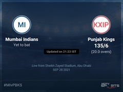 Mumbai Indians vs Punjab Kings: IPL 2021 Live Cricket Score, Live Score Of Today's Match on NDTV Sports