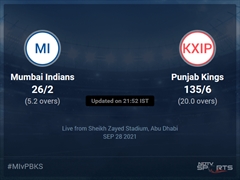 Mumbai Indians vs Punjab Kings Live Score Ball by Ball, IPL 2021 Live Cricket Score Of Today's Match on NDTV Sports