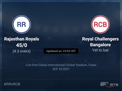 Rajasthan Royals vs Royal Challengers Bangalore: IPL 2021 Live Cricket Score, Live Score Of Today's Match on NDTV Sports