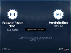 Rajasthan Royals vs Mumbai Indians Live Score Ball by Ball, IPL 2021 Live Cricket Score Of Today's Match on NDTV Sports