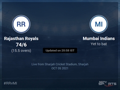 Rajasthan Royals vs Mumbai Indians: IPL 2021 Live Cricket Score, Live Score Of Today's Match on NDTV Sports
