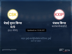 पंजाब किंग्स बनाम चेन्नई सुपर किंग्स लाइव स्कोर, ओवर 1 से 5 लेटेस्ट क्रिकेट स्कोर अपडेट