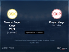 Chennai Super Kings vs Punjab Kings Live Score Ball by Ball, IPL 2021 Live Cricket Score Of Today's Match on NDTV Sports