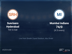 Sunrisers Hyderabad vs Mumbai Indians Live Score Ball by Ball, IPL 2021 Live Cricket Score Of Today's Match on NDTV Sports