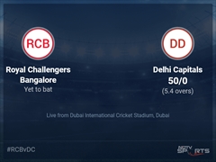 Royal Challengers Bangalore vs Delhi Capitals: IPL 2021 Live Cricket Score, Live Score Of Today's Match on NDTV Sports