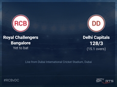Royal Challengers Bangalore vs Delhi Capitals Live Score Ball by Ball, IPL 2021 Live Cricket Score Of Today's Match on NDTV Sports