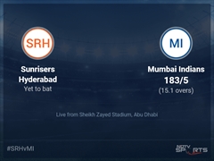 Sunrisers Hyderabad vs Mumbai Indians: IPL 2021 Live Cricket Score, Live Score Of Today's Match on NDTV Sports