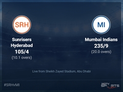 Sunrisers Hyderabad vs Mumbai Indians Live Score Ball by Ball, IPL 2021 Live Cricket Score Of Today's Match on NDTV Sports