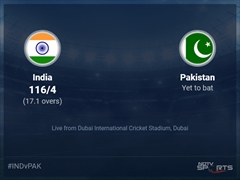 India vs Pakistan Live Score Ball by Ball, ICC T20 World Cup 2021 Live Cricket Score Of Today's Match on NDTV Sports
