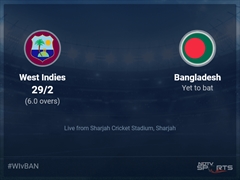 West Indies vs Bangladesh Live Score Ball by Ball, ICC T20 World Cup 2021 Live Cricket Score Of Today's Match on NDTV Sports