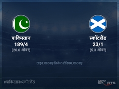 पाकिस्तान बनाम स्कॉटलैंड लाइव स्कोर, ओवर 1 से 5 लेटेस्ट क्रिकेट स्कोर अपडेट