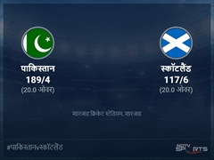 पाकिस्तान बनाम स्कॉटलैंड लाइव स्कोर, ओवर 16 से 20 लेटेस्ट क्रिकेट स्कोर अपडेट