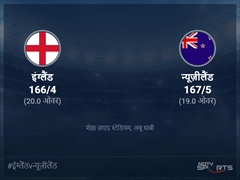 इंग्लैंड बनाम न्यूज़ीलैंड लाइव स्कोर, ओवर 16 से 20 लेटेस्ट क्रिकेट स्कोर अपडेट
