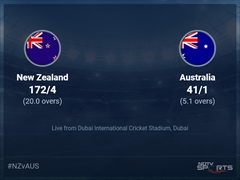 New Zealand vs Australia: ICC T20 World Cup 2021 Live Cricket Score, Live Score Of Today's Match on NDTV Sports