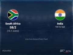 South Africa vs India Live Score Ball by Ball, South Africa vs India 2021/22 Live Cricket Score Of Today's Match on NDTV Sports