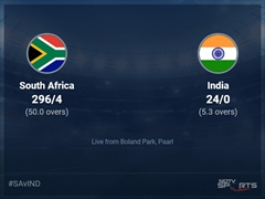 South Africa vs India Live Score Ball by Ball, South Africa vs India 2021/22 Live Cricket Score Of Today's Match on NDTV Sports