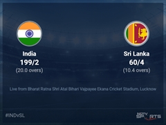 India vs Sri Lanka: India vs Sri Lanka 2022 Live Cricket Score, Live Score Of Today's Match on NDTV Sports