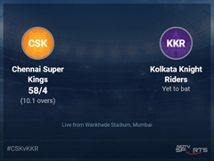 Chennai Super Kings vs Kolkata Knight Riders: IPL 2022 Live Cricket Score, Live Score Of Today's Match on NDTV Sports