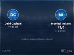 Delhi Capitals vs Mumbai Indians Live Score Ball by Ball, IPL 2022 Live Cricket Score Of Today's Match on NDTV Sports