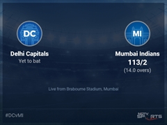 Delhi Capitals vs Mumbai Indians: IPL 2022 Live Cricket Score, Live Score Of Today's Match on NDTV Sports