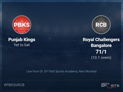 Punjab Kings vs Royal Challengers Bangalore: IPL 2022 Live Cricket Score, Live Score Of Today's Match on NDTV Sports