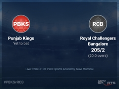 Punjab Kings vs Royal Challengers Bangalore: IPL 2022 Live Cricket Score, Live Score Of Today's Match on NDTV Sports