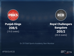Punjab Kings vs Royal Challengers Bangalore Live Score Ball by Ball, IPL 2022 Live Cricket Score Of Today's Match on NDTV Sports