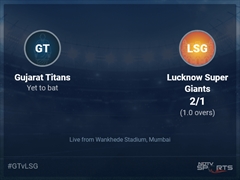 Gujarat Titans vs Lucknow Super Giants Live Score Ball by Ball, IPL 2022 Live Cricket Score Of Today's Match on NDTV Sports