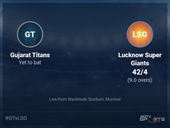 Gujarat Titans vs Lucknow Super Giants: IPL 2022 Live Cricket Score, Live Score Of Today's Match on NDTV Sports