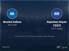 Mumbai Indians vs Rajasthan Royals: IPL 2022 Live Cricket Score, Live Score Of Today's Match on NDTV Sports