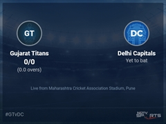 Gujarat Titans vs Delhi Capitals Live Score Ball by Ball, IPL 2022 Live Cricket Score Of Today's Match on NDTV Sports