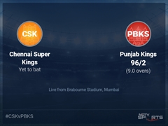 Chennai Super Kings vs Punjab Kings: IPL 2022 Live Cricket Score, Live Score Of Today's Match on NDTV Sports