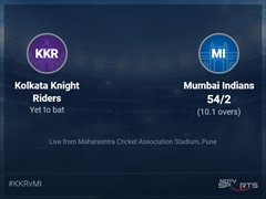 Kolkata Knight Riders vs Mumbai Indians: IPL 2022 Live Cricket Score, Live Score Of Today's Match on NDTV Sports