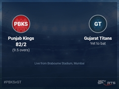 Punjab Kings vs Gujarat Titans: IPL 2022 Live Cricket Score, Live Score Of Today's Match on NDTV Sports