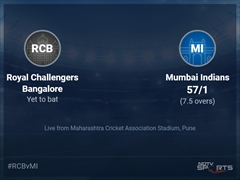 Royal Challengers Bangalore vs Mumbai Indians: IPL 2022 Live Cricket Score, Live Score Of Today's Match on NDTV Sports