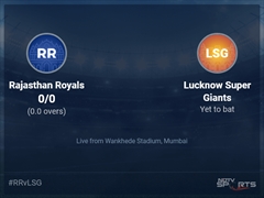 Rajasthan Royals vs Lucknow Super Giants: IPL 2022 Live Cricket Score, Live Score Of Today's Match on NDTV Sports