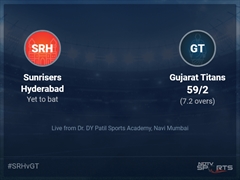 Sunrisers Hyderabad vs Gujarat Titans Live Score Ball by Ball, IPL 2022 Live Cricket Score Of Today's Match on NDTV Sports