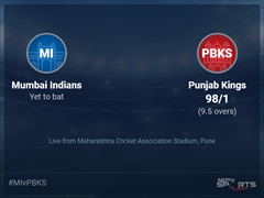 Mumbai Indians vs Punjab Kings: IPL 2022 Live Cricket Score, Live Score Of Today's Match on NDTV Sports