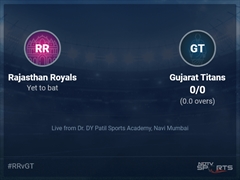 Rajasthan Royals vs Gujarat Titans: IPL 2022 Live Cricket Score, Live Score Of Today's Match on NDTV Sports